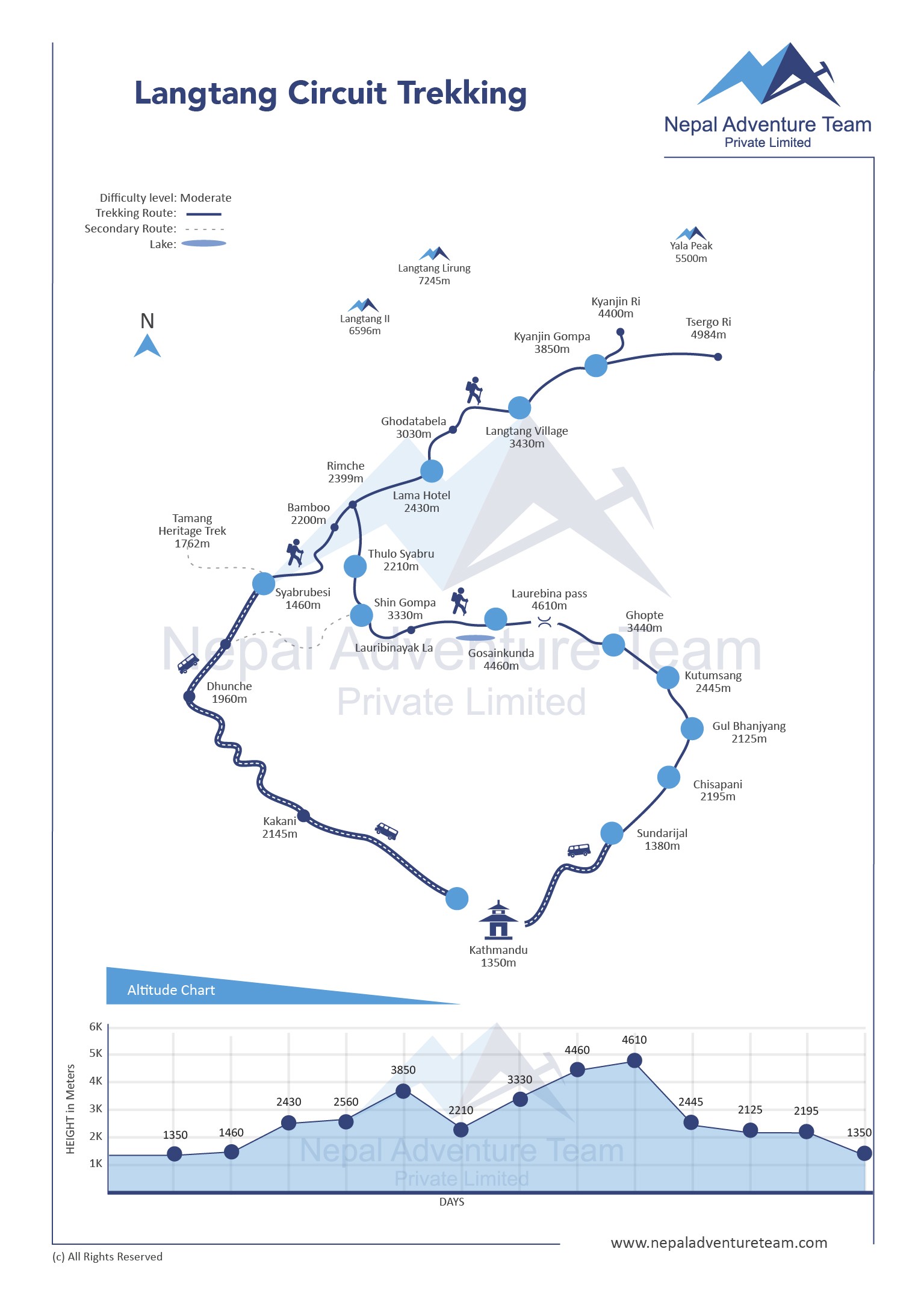 Langtang Circuit Trek map